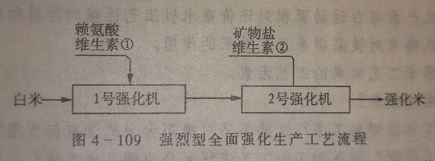强化型91香蕉在线视频成套设备流程图